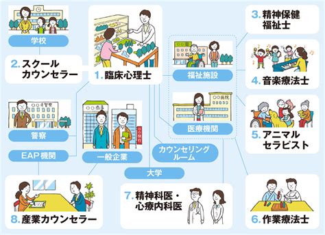 水職業|水に関わるにはどんな仕事があるの？水に関連する職業をピック。